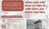 Viện Hàn Lâm Khoa học Nga vinh danh 6 người Việt dịp kỷ niệm 300 năm thành lập