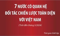 Bảy nước có quan hệ Đối tác Chiến lược Toàn diện với Việt Nam