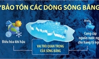 Ngày Nước Thế giới 22/3: 'Bảo tồn các dòng sông băng'