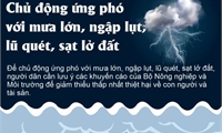 Chủ động ứng phó với mưa lớn, ngập lụt, lũ quét, sạt lở đất