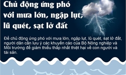 Chủ động ứng phó với mưa lớn, ngập lụt, lũ quét, sạt lở đất