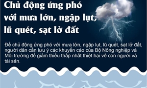 Chủ động ứng phó với mưa lớn, ngập lụt, lũ quét, sạt lở đất
