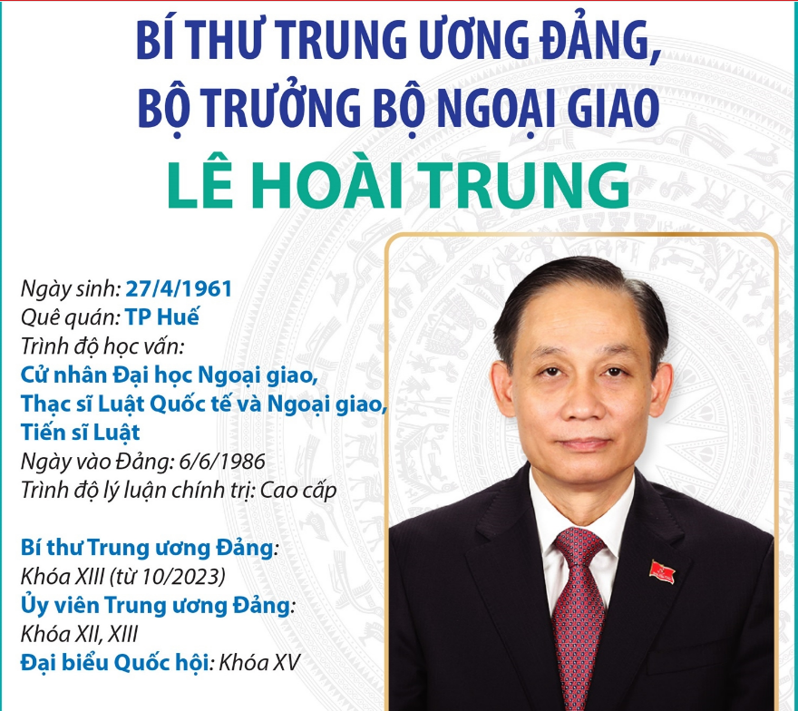 Bộ trưởng Bộ Ngoại giao Lê Hoài Trung