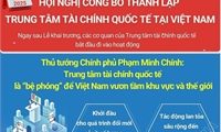 Thành lập Trung tâm tài chính quốc tế tại Việt Nam
