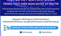 Một số kết quả đạt được trong thực hiện Nghị quyết 57