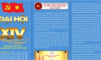 Kết quả Đại hội XIV của Đảng Cộng sản Việt Nam