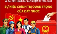 Bầu cử Quốc hội và HĐND: Sự kiện chính trị quan trọng của đất nước