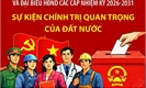 Bầu cử Quốc hội và HĐND: Sự kiện chính trị quan trọng của đất nước