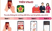 Bầu cử Quốc hội khoá XVI và HĐND các cấp nhiệm kỳ 2026-2031: Nhiều tiện ích hỗ trợ người dân trên VNeID