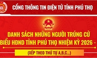 Danh sách những người trúng cử Đại biểu HĐND tỉnh Phú Thọ nhiệm kỳ 2026 - 2031