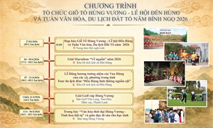 Chương trình tổ chức Giỗ Tổ Hùng Vương – Lễ hội Đền Hùng và Tuần Văn hóa, Du lịch Đất Tổ năm Bính Ngọ 2026