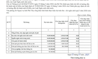 Công khai Dự toán thu chi ngân sách Quý I năm 2026