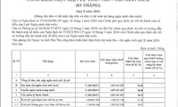 Công khai Dự toán thu chi ngân sách Quý II năm 2026