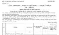 Công khai Dự toán thu chi ngân sách 6 tháng đầu năm 2026