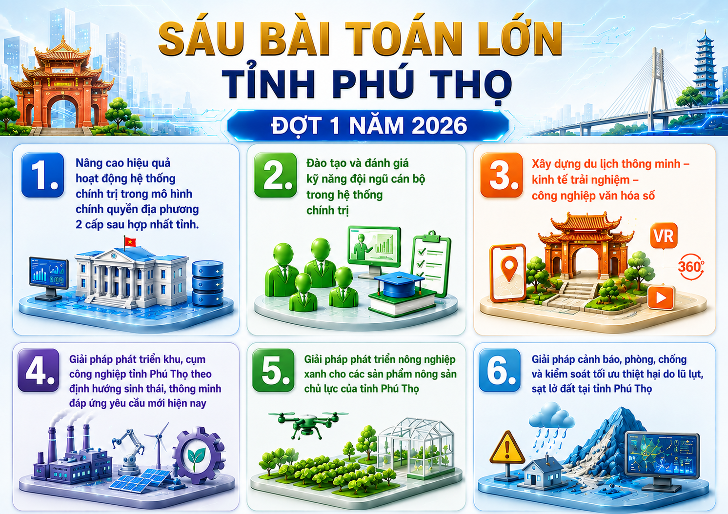 Sáu “Bài toán lớn”: Động lực mới cho mục tiêu tăng trưởng hai con số của Phú Thọ