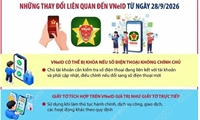 Những quy định mới về tài khoản VNeID áp dụng từ ngày 28/9
