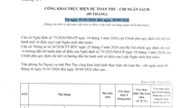 Công khai thực hiện dự án thu, chi ngân sách (09 tháng) năm 2026