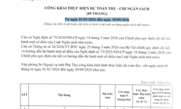 Công khai thực hiện dự án thu, chi ngân sách (09 tháng) năm 2026